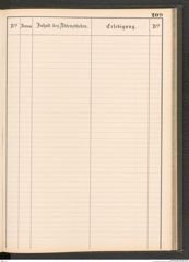 k.k. naturhistorisches Hofmuseum, Protokollbuch Intendanzakten 1883-1885, Seite 215